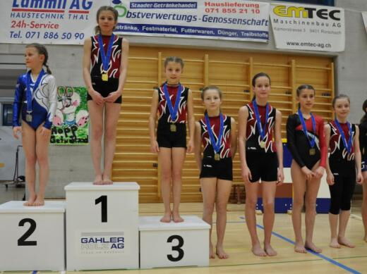 Erfolgreiche GETU's am Staadercup
